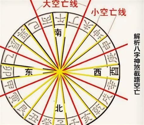 八字 亡神|八字亡神解析 – 八字亡神对八字命局的影响